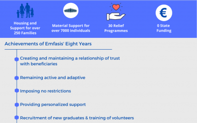 Highlights from Emfasis’s eight years